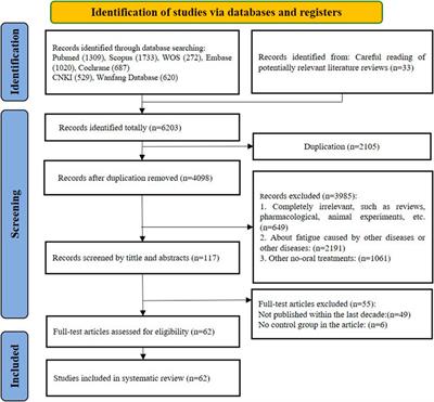 Is there a role for traditional and complementary medicines in managing chronic fatigue? a systematic review of randomized controlled trials